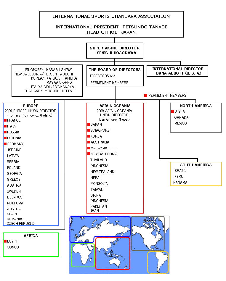 Organization chart