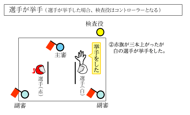 ����翳�ȣ��鸡�����Ϣ�ȣ�